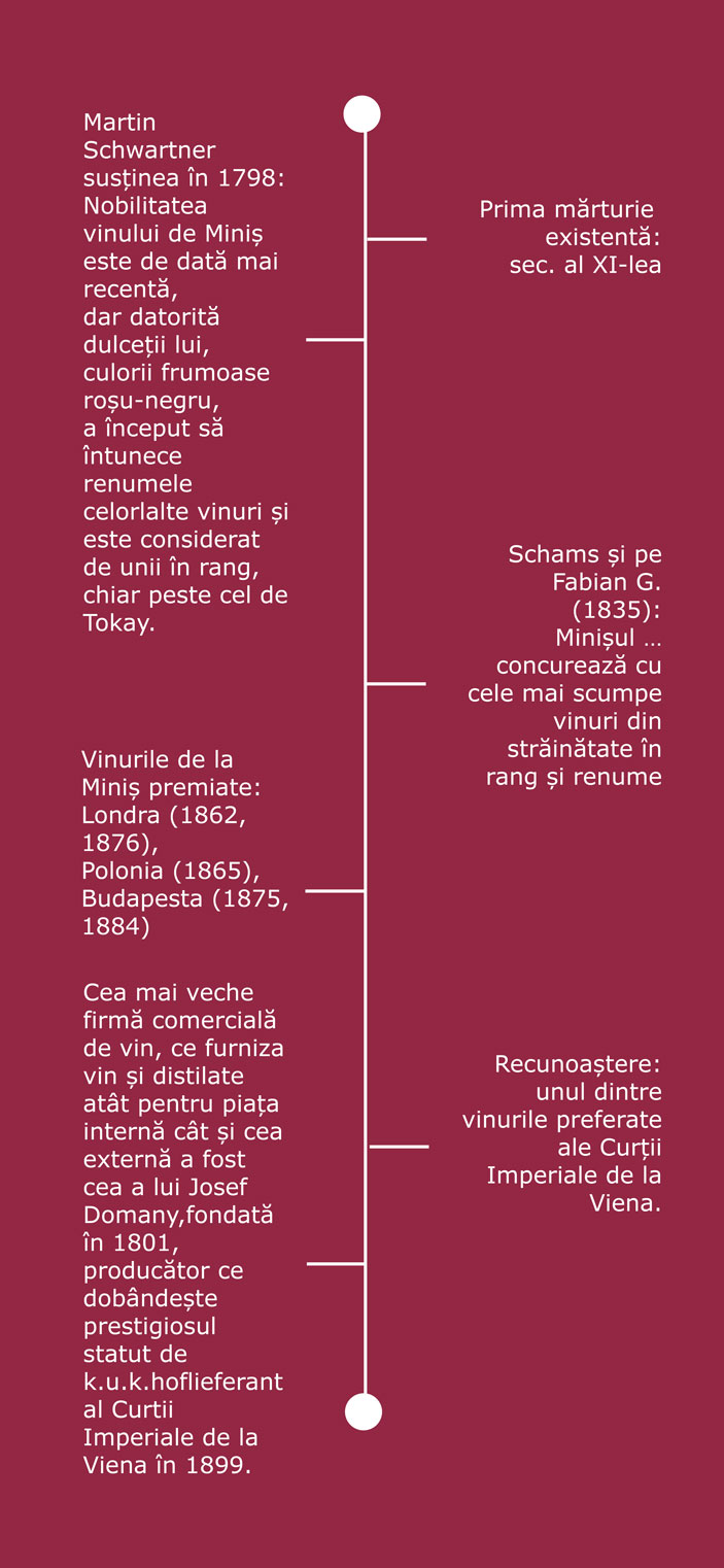 Cronolgoie Pivnițele Birăuaș